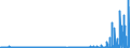 KN 2927 /Exporte /Einheit = Preise (Euro/Tonne) /Partnerland: Irland /Meldeland: Eur27_2020 /2927:Diazoverbindungen, Azoverbindungen Oder Azoxyverbindungen