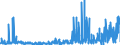 CN 2927 /Exports /Unit = Prices (Euro/ton) /Partner: Denmark /Reporter: Eur27_2020 /2927:Diazo-, Azo- or Azoxy-compounds