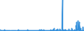 KN 2927 /Exporte /Einheit = Preise (Euro/Tonne) /Partnerland: Griechenland /Meldeland: Eur27_2020 /2927:Diazoverbindungen, Azoverbindungen Oder Azoxyverbindungen