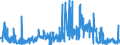 CN 2927 /Exports /Unit = Prices (Euro/ton) /Partner: Spain /Reporter: Eur27_2020 /2927:Diazo-, Azo- or Azoxy-compounds