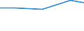 KN 2927 /Exporte /Einheit = Preise (Euro/Tonne) /Partnerland: Melilla /Meldeland: Eur15 /2927:Diazoverbindungen, Azoverbindungen Oder Azoxyverbindungen