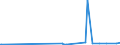 KN 2927 /Exporte /Einheit = Preise (Euro/Tonne) /Partnerland: Island /Meldeland: Eur27_2020 /2927:Diazoverbindungen, Azoverbindungen Oder Azoxyverbindungen