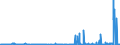 KN 2927 /Exporte /Einheit = Preise (Euro/Tonne) /Partnerland: Norwegen /Meldeland: Eur27_2020 /2927:Diazoverbindungen, Azoverbindungen Oder Azoxyverbindungen