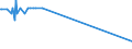 KN 2927 /Exporte /Einheit = Preise (Euro/Tonne) /Partnerland: Liechtenstein /Meldeland: Eur15 /2927:Diazoverbindungen, Azoverbindungen Oder Azoxyverbindungen