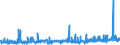 KN 2927 /Exporte /Einheit = Preise (Euro/Tonne) /Partnerland: Oesterreich /Meldeland: Eur27_2020 /2927:Diazoverbindungen, Azoverbindungen Oder Azoxyverbindungen