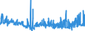 CN 2927 /Exports /Unit = Prices (Euro/ton) /Partner: Switzerland /Reporter: Eur27_2020 /2927:Diazo-, Azo- or Azoxy-compounds