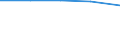 KN 2927 /Exporte /Einheit = Preise (Euro/Tonne) /Partnerland: Jugoslawien /Meldeland: Eur27 /2927:Diazoverbindungen, Azoverbindungen Oder Azoxyverbindungen