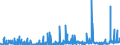 KN 2927 /Exporte /Einheit = Preise (Euro/Tonne) /Partnerland: Tuerkei /Meldeland: Eur27_2020 /2927:Diazoverbindungen, Azoverbindungen Oder Azoxyverbindungen