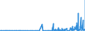 KN 2927 /Exporte /Einheit = Preise (Euro/Tonne) /Partnerland: Estland /Meldeland: Eur27_2020 /2927:Diazoverbindungen, Azoverbindungen Oder Azoxyverbindungen