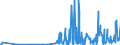 CN 2927 /Exports /Unit = Prices (Euro/ton) /Partner: Latvia /Reporter: Eur27_2020 /2927:Diazo-, Azo- or Azoxy-compounds