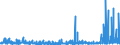 KN 2927 /Exporte /Einheit = Preise (Euro/Tonne) /Partnerland: Tschechien /Meldeland: Eur27_2020 /2927:Diazoverbindungen, Azoverbindungen Oder Azoxyverbindungen