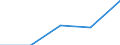 KN 2927 /Exporte /Einheit = Preise (Euro/Tonne) /Partnerland: Tschechoslow /Meldeland: Eur27 /2927:Diazoverbindungen, Azoverbindungen Oder Azoxyverbindungen