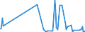 KN 2927 /Exporte /Einheit = Preise (Euro/Tonne) /Partnerland: Albanien /Meldeland: Eur27_2020 /2927:Diazoverbindungen, Azoverbindungen Oder Azoxyverbindungen