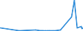 KN 2927 /Exporte /Einheit = Preise (Euro/Tonne) /Partnerland: Moldau /Meldeland: Eur27_2020 /2927:Diazoverbindungen, Azoverbindungen Oder Azoxyverbindungen