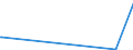 KN 2927 /Exporte /Einheit = Preise (Euro/Tonne) /Partnerland: Georgien /Meldeland: Europäische Union /2927:Diazoverbindungen, Azoverbindungen Oder Azoxyverbindungen