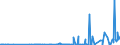 KN 2927 /Exporte /Einheit = Preise (Euro/Tonne) /Partnerland: Kasachstan /Meldeland: Eur27_2020 /2927:Diazoverbindungen, Azoverbindungen Oder Azoxyverbindungen