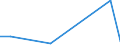 KN 2927 /Exporte /Einheit = Preise (Euro/Tonne) /Partnerland: Turkmenistan /Meldeland: Europäische Union /2927:Diazoverbindungen, Azoverbindungen Oder Azoxyverbindungen