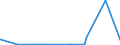 KN 2927 /Exporte /Einheit = Preise (Euro/Tonne) /Partnerland: Usbekistan /Meldeland: Eur27_2020 /2927:Diazoverbindungen, Azoverbindungen Oder Azoxyverbindungen