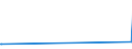 KN 2927 /Exporte /Einheit = Preise (Euro/Tonne) /Partnerland: Kirgistan /Meldeland: Europäische Union /2927:Diazoverbindungen, Azoverbindungen Oder Azoxyverbindungen