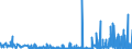 KN 2927 /Exporte /Einheit = Preise (Euro/Tonne) /Partnerland: Slowenien /Meldeland: Eur27_2020 /2927:Diazoverbindungen, Azoverbindungen Oder Azoxyverbindungen