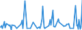 CN 2927 /Exports /Unit = Prices (Euro/ton) /Partner: Bosnia-herz. /Reporter: Eur27_2020 /2927:Diazo-, Azo- or Azoxy-compounds