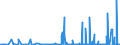 CN 2927 /Exports /Unit = Prices (Euro/ton) /Partner: Serbia /Reporter: Eur27_2020 /2927:Diazo-, Azo- or Azoxy-compounds