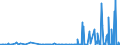 CN 2927 /Exports /Unit = Prices (Euro/ton) /Partner: Tunisia /Reporter: Eur27_2020 /2927:Diazo-, Azo- or Azoxy-compounds