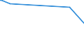 CN 2927 /Exports /Unit = Prices (Euro/ton) /Partner: Chad /Reporter: Eur27_2020 /2927:Diazo-, Azo- or Azoxy-compounds