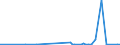 KN 2927 /Exporte /Einheit = Preise (Euro/Tonne) /Partnerland: Senegal /Meldeland: Eur27_2020 /2927:Diazoverbindungen, Azoverbindungen Oder Azoxyverbindungen