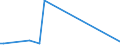 KN 2927 /Exporte /Einheit = Preise (Euro/Tonne) /Partnerland: Guinea /Meldeland: Europäische Union /2927:Diazoverbindungen, Azoverbindungen Oder Azoxyverbindungen