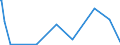 KN 2927 /Exporte /Einheit = Preise (Euro/Tonne) /Partnerland: Togo /Meldeland: Eur27_2020 /2927:Diazoverbindungen, Azoverbindungen Oder Azoxyverbindungen