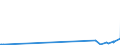 KN 2927 /Exporte /Einheit = Preise (Euro/Tonne) /Partnerland: Benin /Meldeland: Europäische Union /2927:Diazoverbindungen, Azoverbindungen Oder Azoxyverbindungen