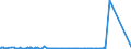 KN 2927 /Exporte /Einheit = Preise (Euro/Tonne) /Partnerland: Nigeria /Meldeland: Eur27_2020 /2927:Diazoverbindungen, Azoverbindungen Oder Azoxyverbindungen