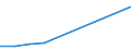 CN 2927 /Exports /Unit = Prices (Euro/ton) /Partner: Centr.africa /Reporter: Eur27 /2927:Diazo-, Azo- or Azoxy-compounds