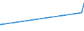 KN 2927 /Exporte /Einheit = Preise (Euro/Tonne) /Partnerland: Aequat.guin. /Meldeland: Eur27_2020 /2927:Diazoverbindungen, Azoverbindungen Oder Azoxyverbindungen