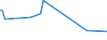 KN 2927 /Exporte /Einheit = Preise (Euro/Tonne) /Partnerland: Gabun /Meldeland: Europäische Union /2927:Diazoverbindungen, Azoverbindungen Oder Azoxyverbindungen