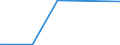 KN 2927 /Exporte /Einheit = Preise (Euro/Tonne) /Partnerland: Kongo /Meldeland: Europäische Union /2927:Diazoverbindungen, Azoverbindungen Oder Azoxyverbindungen