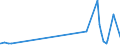 CN 2927 /Exports /Unit = Prices (Euro/ton) /Partner: Congo (Dem. Rep.) /Reporter: Eur27_2020 /2927:Diazo-, Azo- or Azoxy-compounds