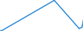 KN 2927 /Exporte /Einheit = Preise (Euro/Tonne) /Partnerland: Burundi /Meldeland: Eur27_2020 /2927:Diazoverbindungen, Azoverbindungen Oder Azoxyverbindungen