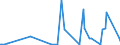 KN 2927 /Exporte /Einheit = Preise (Euro/Tonne) /Partnerland: Angola /Meldeland: Eur27_2020 /2927:Diazoverbindungen, Azoverbindungen Oder Azoxyverbindungen