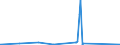 KN 2927 /Exporte /Einheit = Preise (Euro/Tonne) /Partnerland: Kenia /Meldeland: Eur27_2020 /2927:Diazoverbindungen, Azoverbindungen Oder Azoxyverbindungen