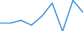 KN 29280000 /Exporte /Einheit = Preise (Euro/Tonne) /Partnerland: Frankreich /Meldeland: Eur27 /29280000:Derivate, Organisch, des Hydrazins Oder des Hydroxylamins