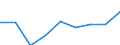 KN 29280000 /Exporte /Einheit = Preise (Euro/Tonne) /Partnerland: Belgien/Luxemburg /Meldeland: Eur27 /29280000:Derivate, Organisch, des Hydrazins Oder des Hydroxylamins