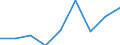 KN 29280000 /Exporte /Einheit = Preise (Euro/Tonne) /Partnerland: Niederlande /Meldeland: Eur27 /29280000:Derivate, Organisch, des Hydrazins Oder des Hydroxylamins