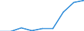 KN 29280000 /Exporte /Einheit = Preise (Euro/Tonne) /Partnerland: Deutschland /Meldeland: Eur27 /29280000:Derivate, Organisch, des Hydrazins Oder des Hydroxylamins