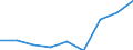 KN 29280000 /Exporte /Einheit = Preise (Euro/Tonne) /Partnerland: Ver.koenigreich /Meldeland: Eur27 /29280000:Derivate, Organisch, des Hydrazins Oder des Hydroxylamins