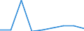 CN 29280000 /Exports /Unit = Prices (Euro/ton) /Partner: Ireland /Reporter: Eur27 /29280000:Organic Derivatives of Hydrazine or of Hydroxylamine