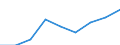 KN 29280000 /Exporte /Einheit = Preise (Euro/Tonne) /Partnerland: Griechenland /Meldeland: Eur27 /29280000:Derivate, Organisch, des Hydrazins Oder des Hydroxylamins