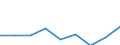 KN 29280000 /Exporte /Einheit = Preise (Euro/Tonne) /Partnerland: Portugal /Meldeland: Eur27 /29280000:Derivate, Organisch, des Hydrazins Oder des Hydroxylamins