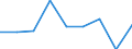 KN 29280000 /Exporte /Einheit = Preise (Euro/Tonne) /Partnerland: Ceuta /Meldeland: Eur27 /29280000:Derivate, Organisch, des Hydrazins Oder des Hydroxylamins